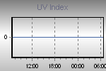 Ultraviolet Graph Thumbnail